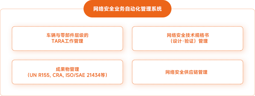 Cybersecurity Operations Automation Management System